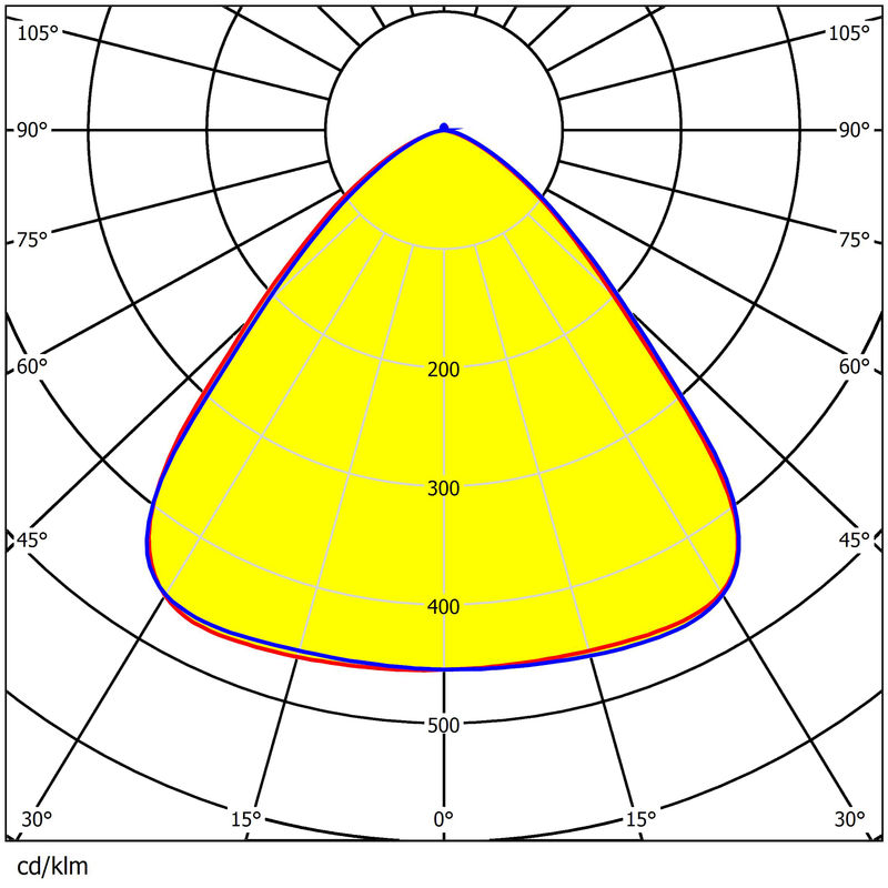 UFO High Bay Light Lens 60°/90°/120° Available 3030/2835LEDs Anti-Glare Uniform Light Output Lens