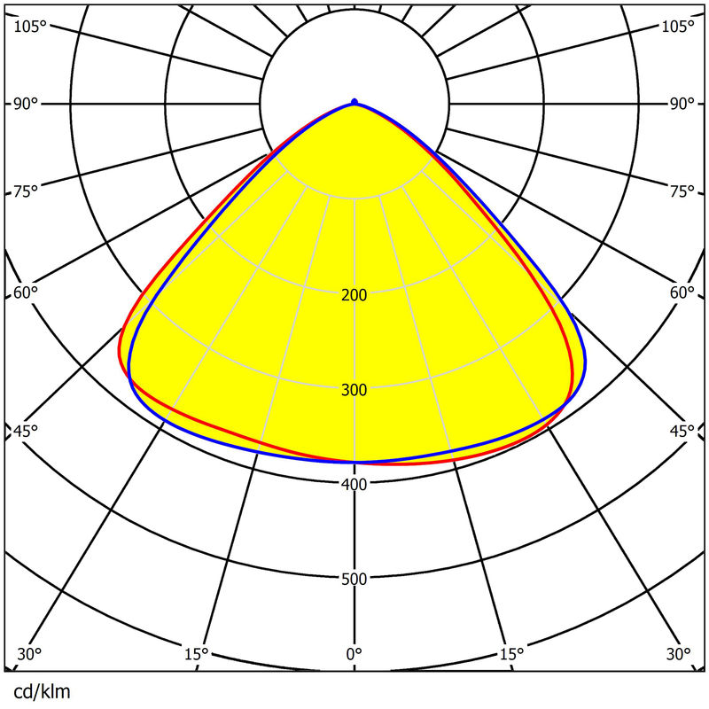 UFO High Bay Light Lens 60°/90°/120° Available 3030/2835LEDs Anti-Glare Uniform Light Output Lens