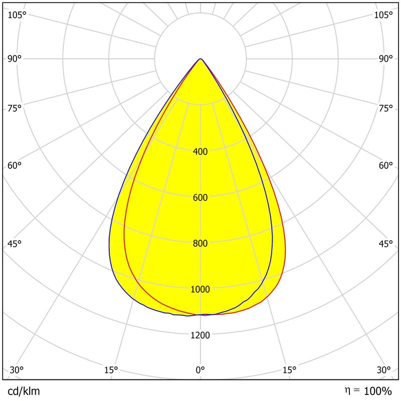 PC Material UFO High Bay Lighting Lens Dimensions 233.11×9mm High Transmittance Easy Installation Lens