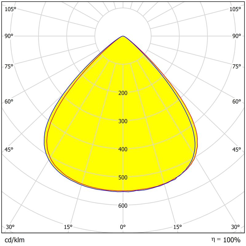 PC Material UFO High Bay Lighting Lens Dimensions 233.11×9mm High Transmittance Easy Installation Lens