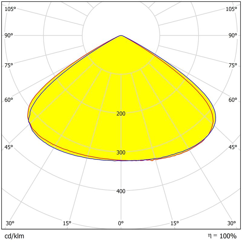PC Material UFO High Bay Lighting Lens Dimensions 233.11×9mm High Transmittance Easy Installation Lens