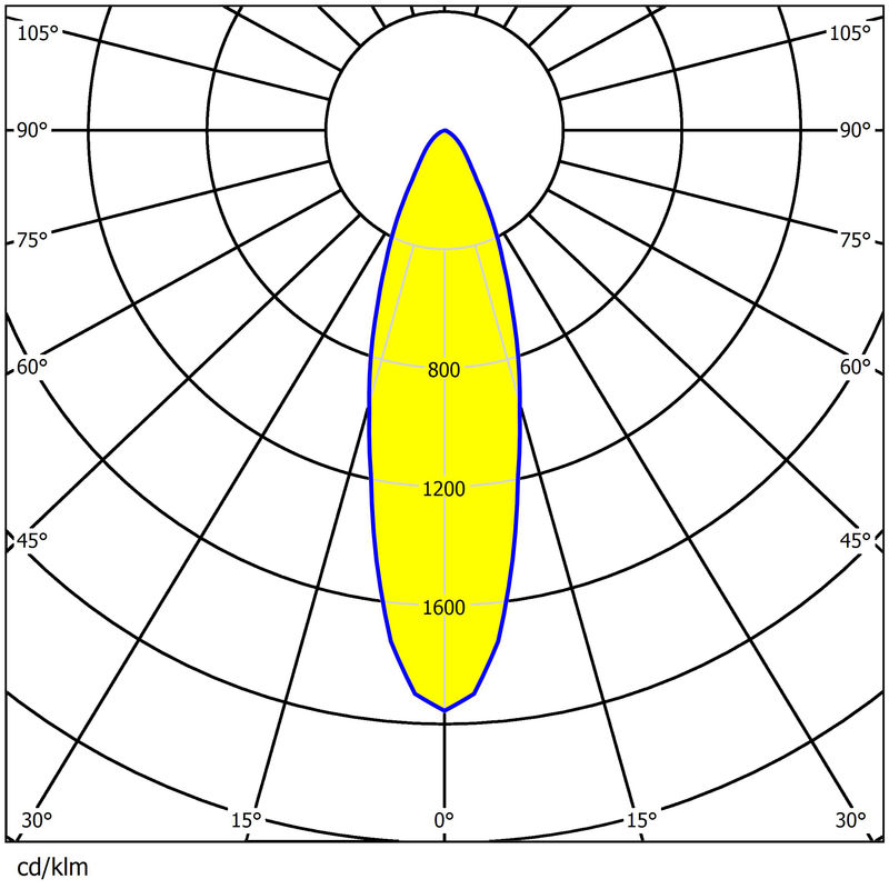 920pcs 3030/5050LEDs Waterproof Multiple Angles Available Sports Lighting Lens