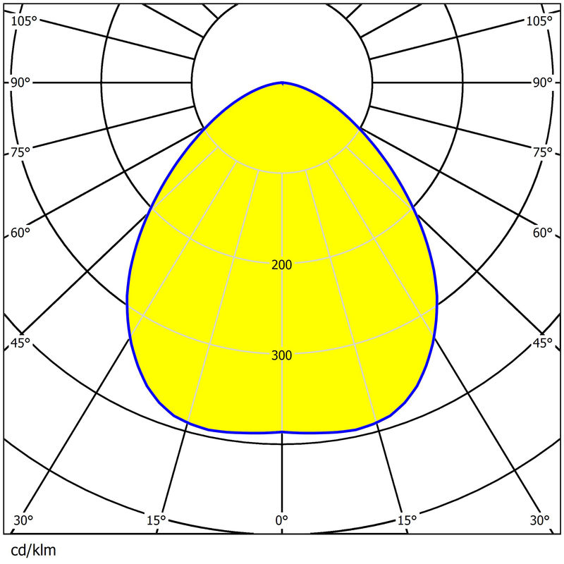 3030 LED Stadium Lighting Lens 408pcs High Uniformity 92% Transmittance