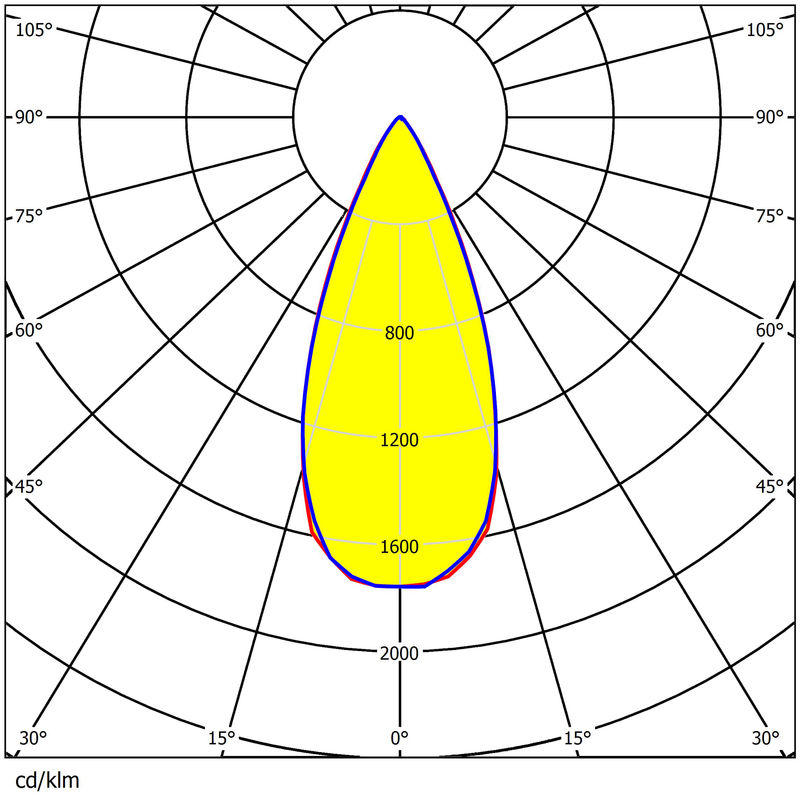 600W Stadium LED Lighting Lens 270x1 5050LEDs 340mm PC