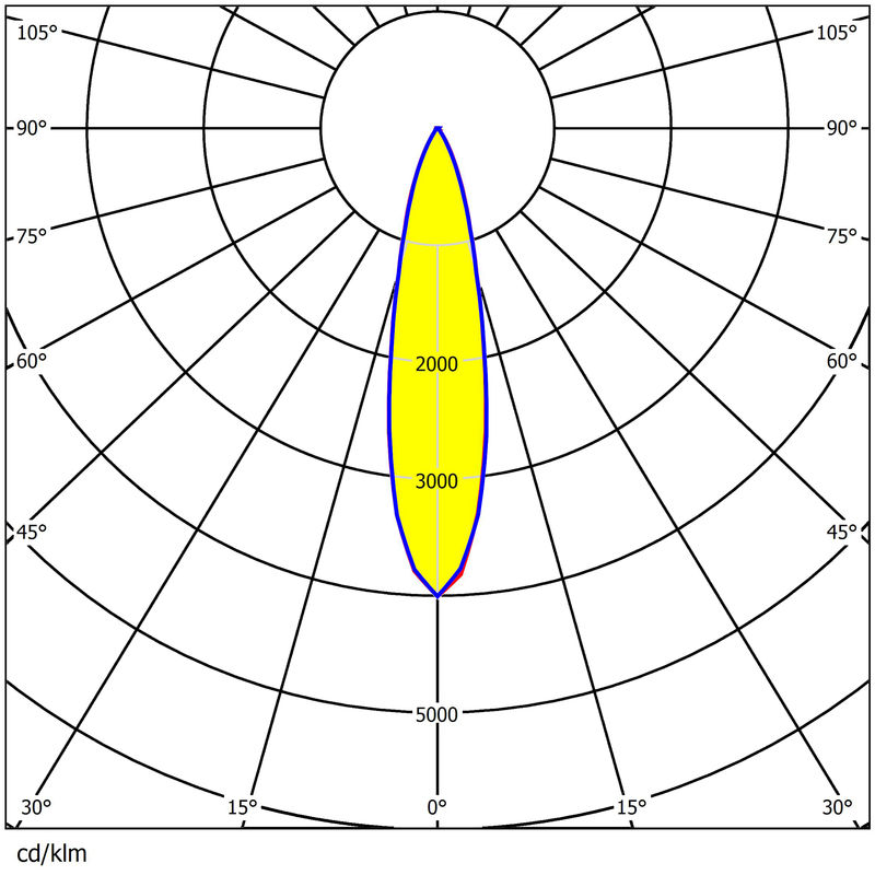 800W Stadium LED Lens 360x1 3737/5050 Waterproof PC 420mm