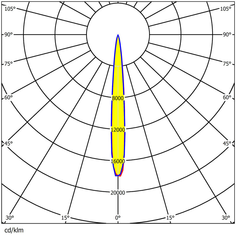 1000W Stadium LED Lens 12° 22° 40° 60° Waterproof PC Optical