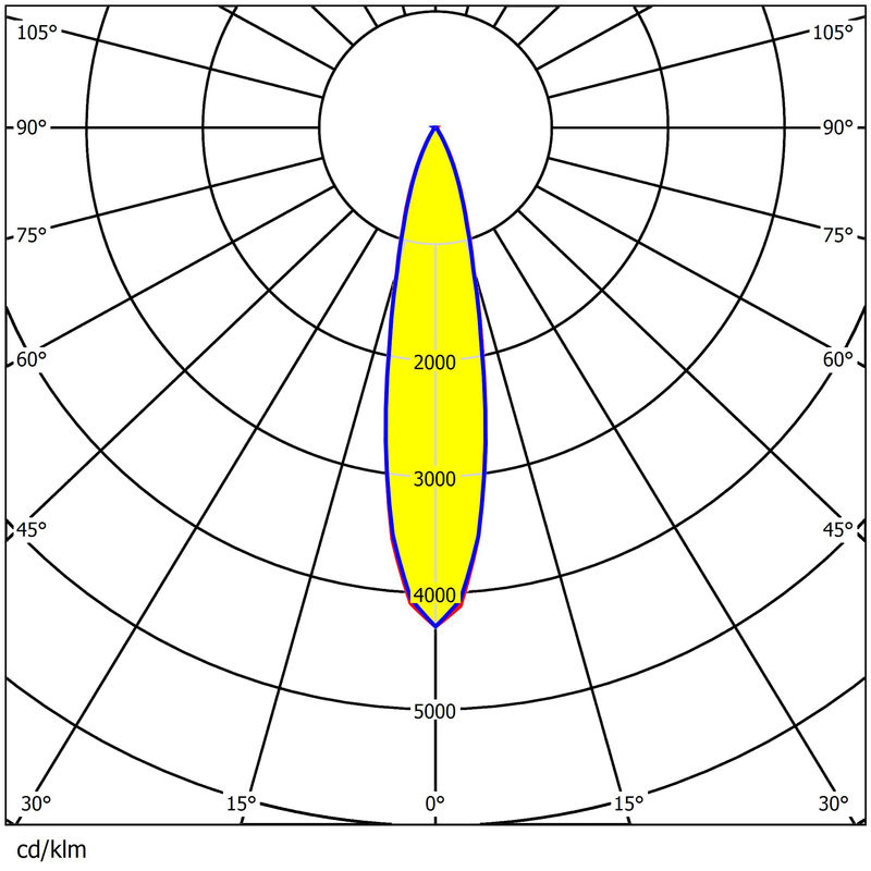 1000W Stadium LED Lens 12° 22° 40° 60° Waterproof PC Optical