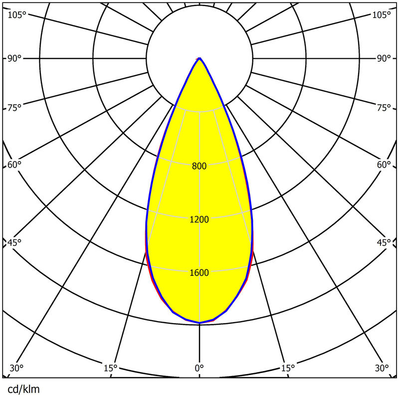 1000W Stadium LED Lens 12° 22° 40° 60° Waterproof PC Optical