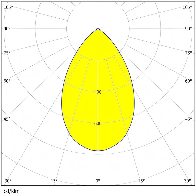 92% Transmittance PC Flood Light Lens for 80x 3030 LEDs