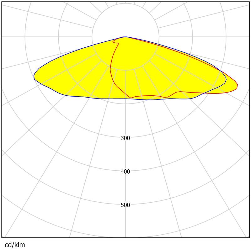 50×50mm Dimensions 4pcs 5050LEDs Multiple Beam Angles Low Glare Street&Flood Lighting Lens