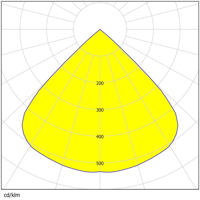 Easy Install Square Lens 50×50mm 13 Types Beam Angles High Efficiency Area Lighting Lens