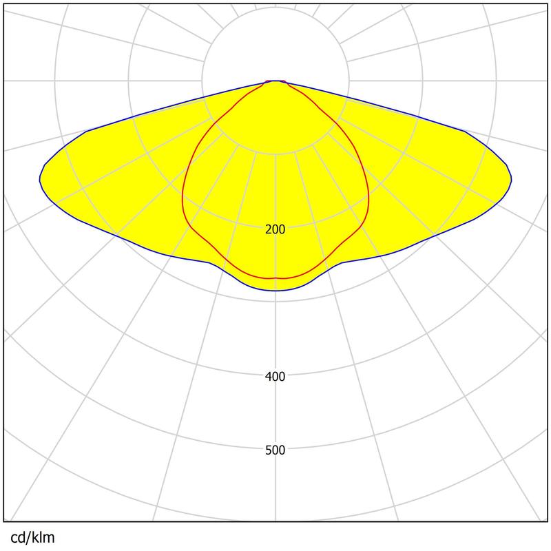 Easy Install Square Lens 50×50mm 13 Types Beam Angles High Efficiency Area Lighting Lens