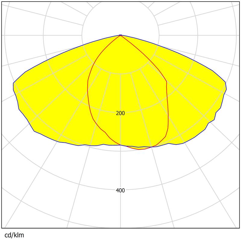 Easy Install Square Lens 50×50mm 13 Types Beam Angles High Efficiency Area Lighting Lens