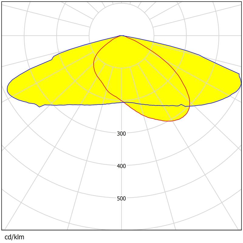 Easy Install Square Lens 50×50mm 13 Types Beam Angles High Efficiency Area Lighting Lens