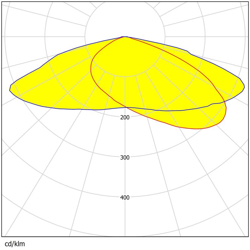 Easy Install Square Lens 50×50mm 13 Types Beam Angles High Efficiency Area Lighting Lens