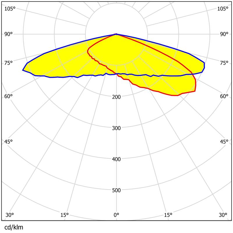 5050 LEDs Multiple Light Distribution Light-weight 49.6*49.6mm Size Area Lighting Lens