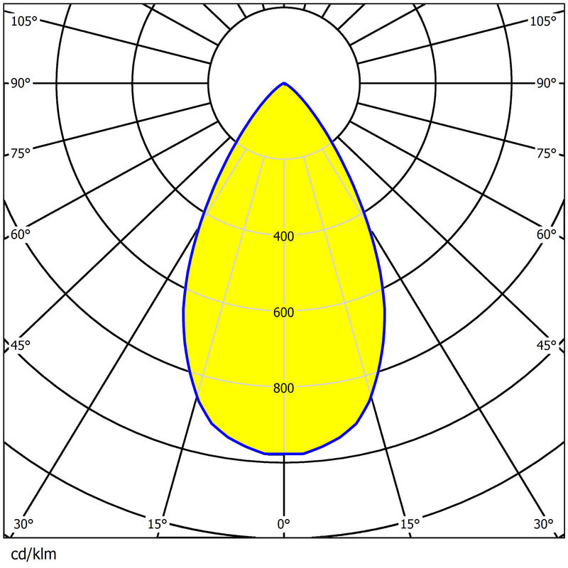 16 pcs 3030LEDs 11 Types Light Distributions  Easy Installation Street&Flood Lighting Lens