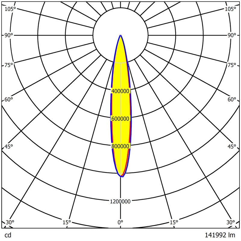 Large Dimensions 578.03*308mm Uniform Illumination High Transmittance Sports Lighting Lens