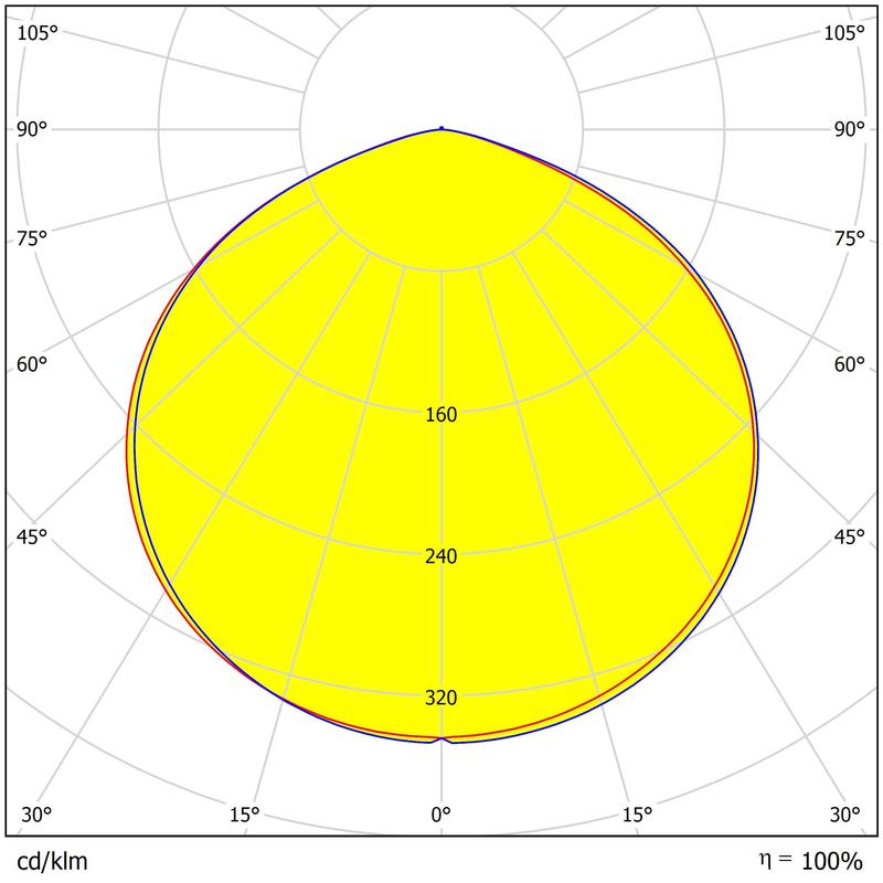 5-Ring Polycarbonate Lens For UFO High Bay Lights | Compatible With 3030/2835 LEDs | 233.12×8.8mm