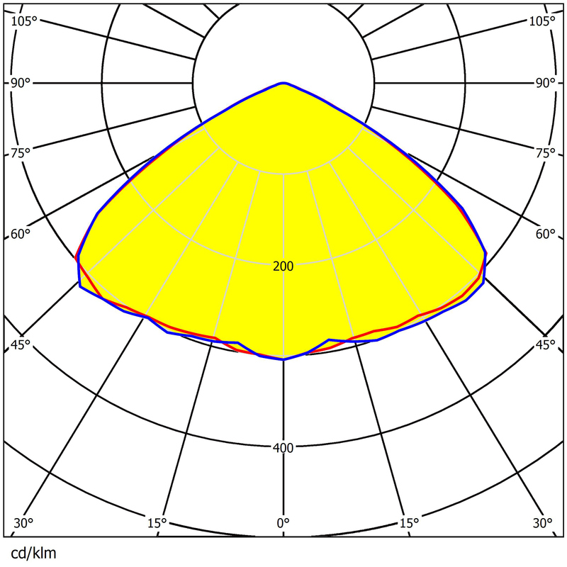 173*71.4mm Size Street Lighting Lens 12pcs 5050LEDs Waterproof Easy Installing Low Glare Lens
