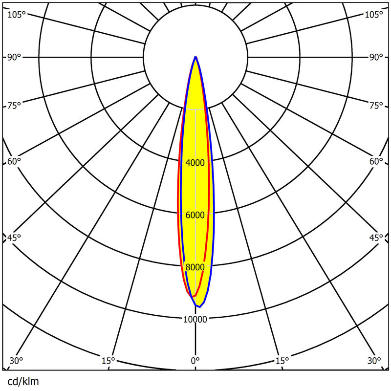 Stadium LED Optics Module | High-Efficiency PC Anti-Glare Lens for 64PCS 3737/5050 LEDs